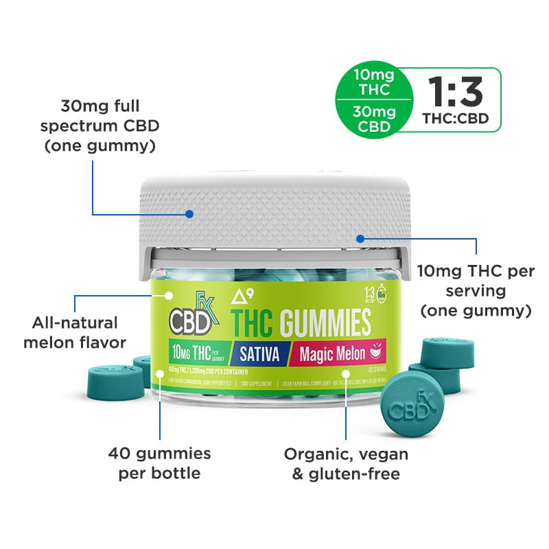 CBDfx Delta-9 THC Gummies
